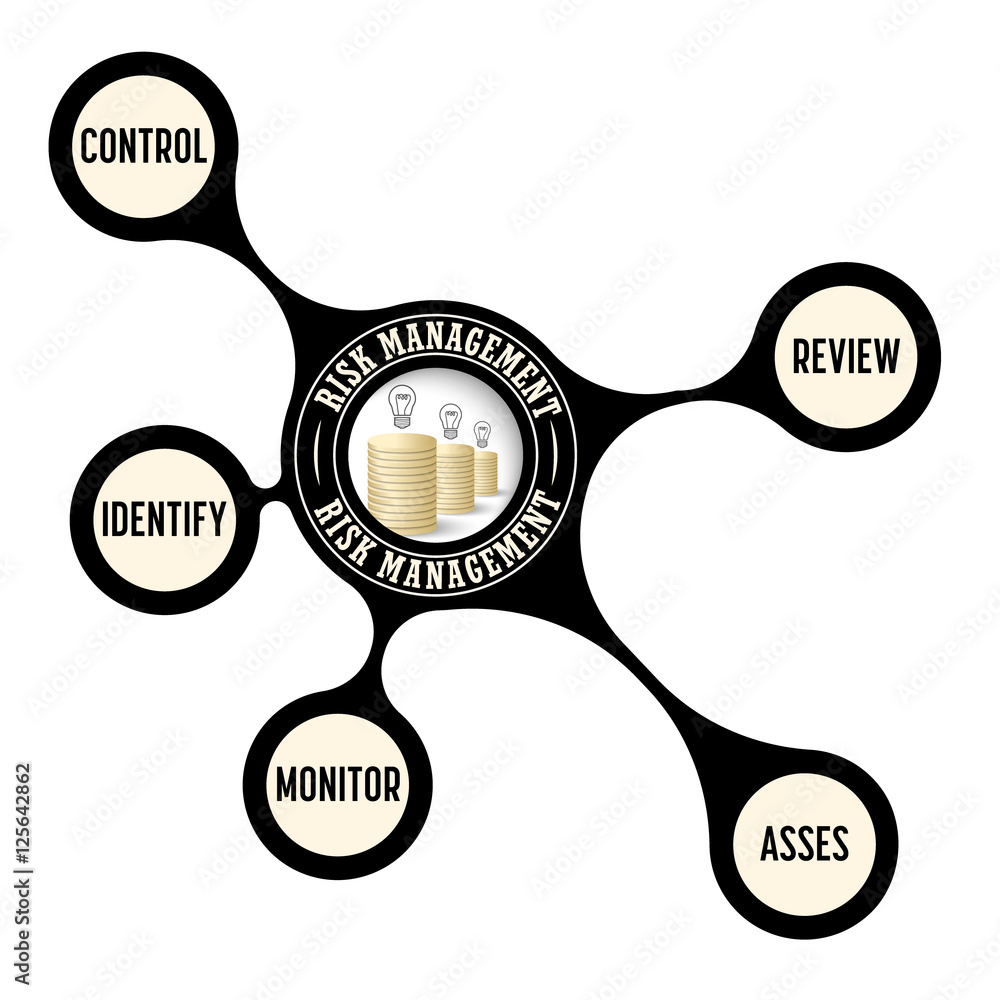 Poster vector object with theme of risk management