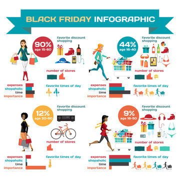 Infographic with shopaholic woman running with a trolley on Blac