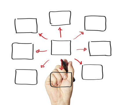 person drawing an empty diagram.