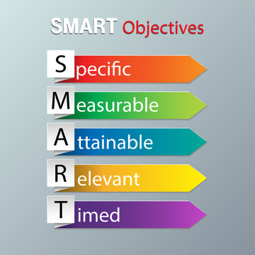 vector infographic with smart objectives with description of every letter for smart goals