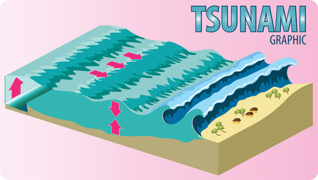 Earthquakes and tsunamis
