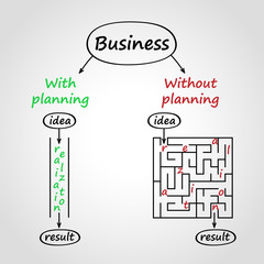 Business with and without planning. Graphic concept on gray background. 