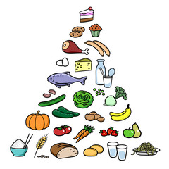 Cartoon Ernährungspyramide als Empfehlung