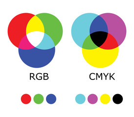 RGB and CMYK Color Diagram - obrazy, fototapety, plakaty
