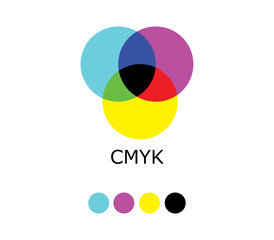 CMYK Color Diagram