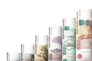 Money growth graph