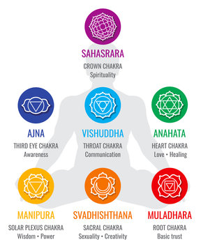 Spiritual indian chakra symbols, sacred geometry religion vector icons