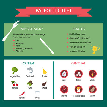 Paleolithic diet. Information about the benefits of diet and products.