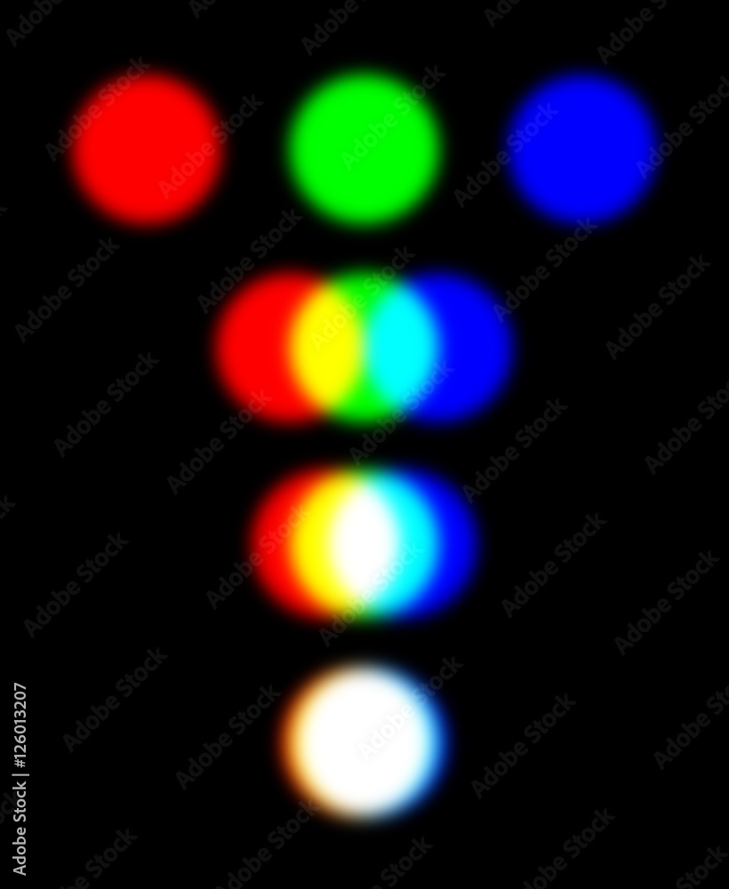 Poster rgb color model with three overlapping spotlights representing the additive color mixing model. the 