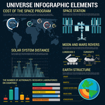 Universe infographic vector icons, charts, graphs