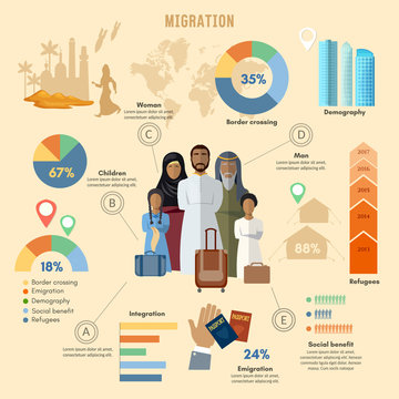 Refugees, infographic. refugees immigration, arab family