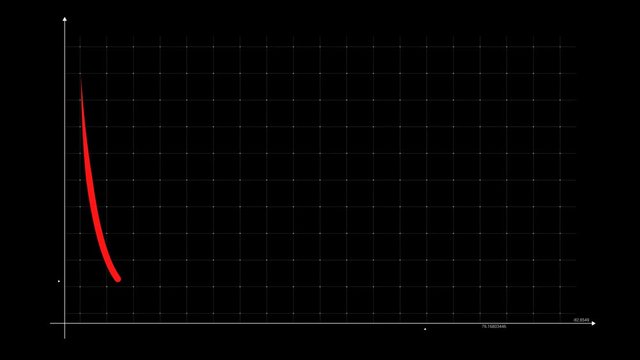 The Motion Chart. The animated diagram. Perfect for: infographics, social projects, presentations, business presentations, financial graphs and so on.