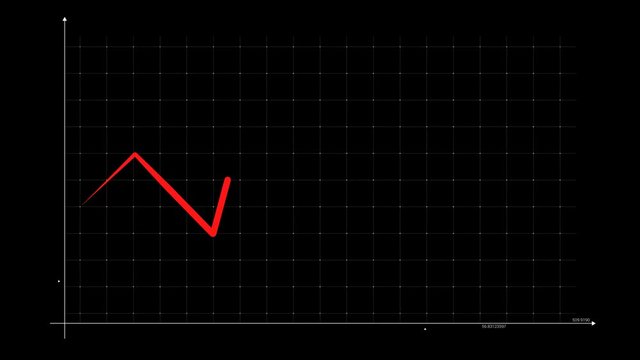 The Motion Chart. The animated diagram. Perfect for: infographics, social projects, presentations, business presentations, financial graphs and so on.