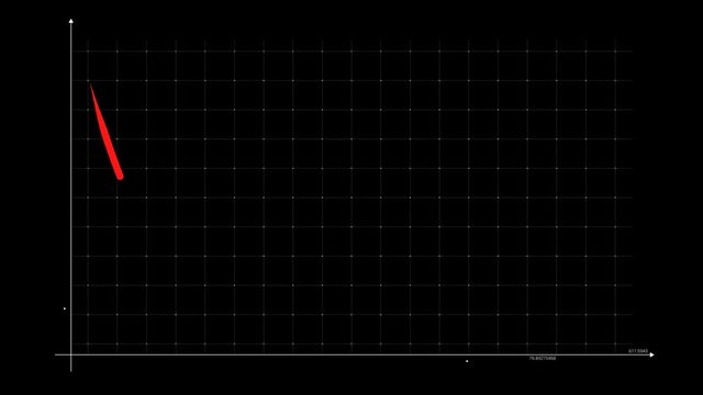 The Motion Chart. The animated diagram. Perfect for: infographics, social projects, presentations, business presentations, financial graphs and so on.