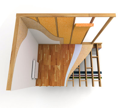 Aerial view domestic room technical details