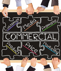 COMMERCIAL concept words