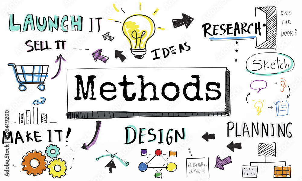 Poster method strategy business workflow progress concept