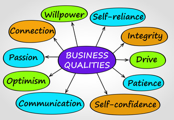 Colored graphic scheme with most important business qualities.