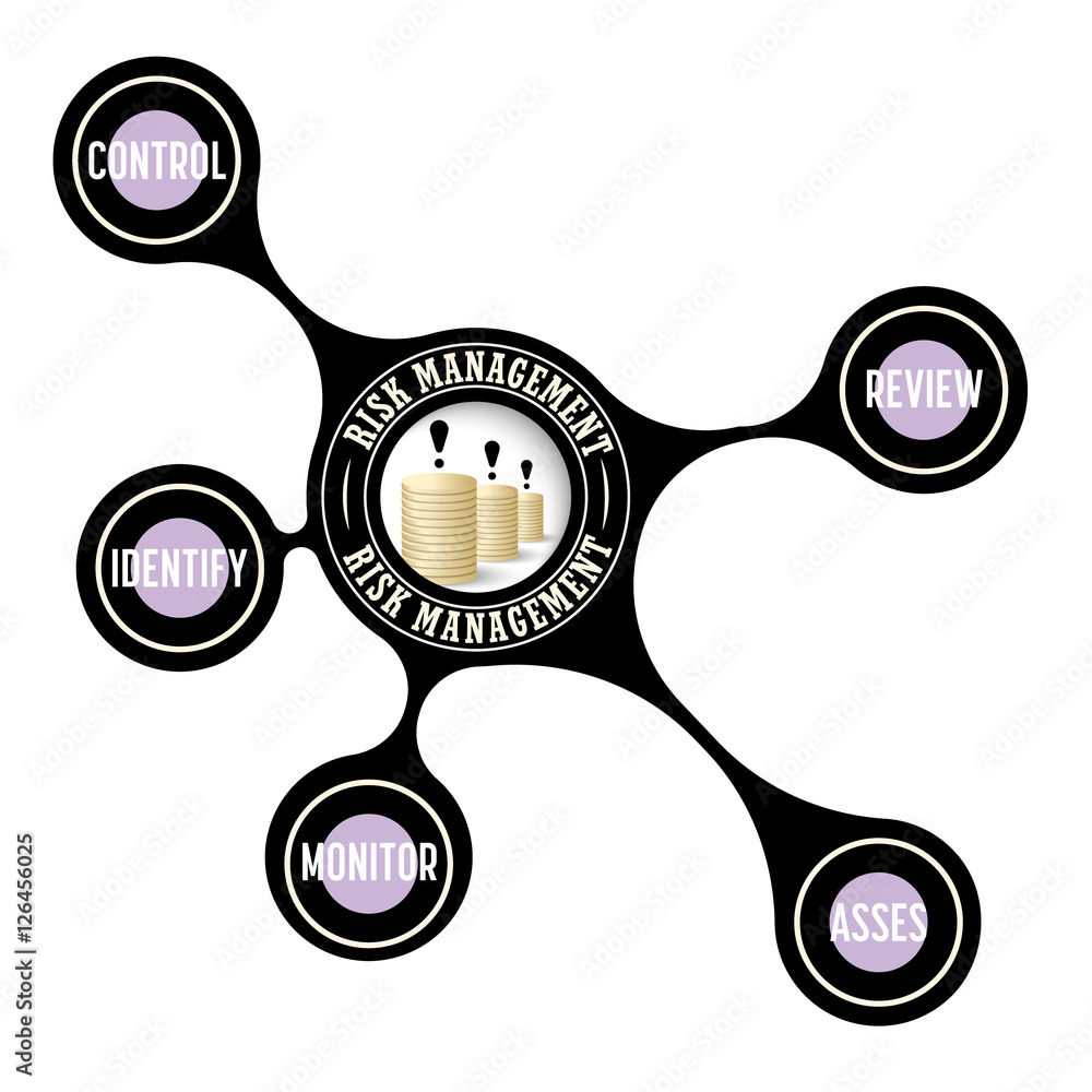Poster vector object with theme of risk management