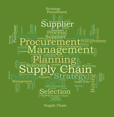 Supply chain word cloud