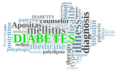 Diabetes word cloud