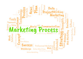 Marketing Process word cloud