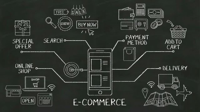 Handwriting concept of 'E-commerce' at chalkboard. with various diagram.