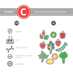 Medical vitamin C source infographics.
