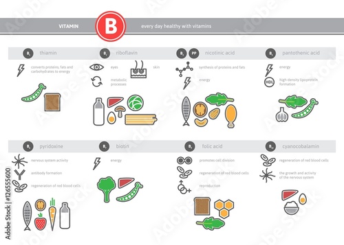 "Medical Vitamin B Source Infographics." Stock Image And Royalty-free ...