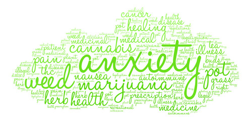 Anxiety Marijuana word cloud on a white background. 