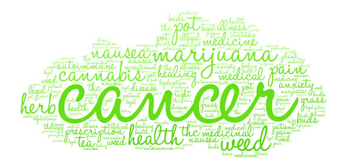 Cancer Marijuana Word Cloud