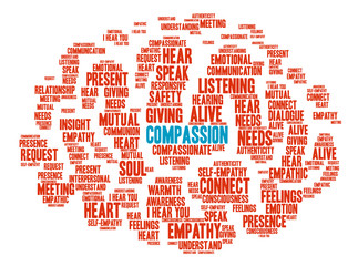 Fototapeta na wymiar Compassion Brain Word Cloud