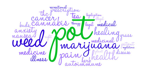 Pot Word Cloud on a white background. 