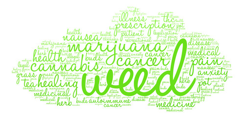 Weed Word Cloud