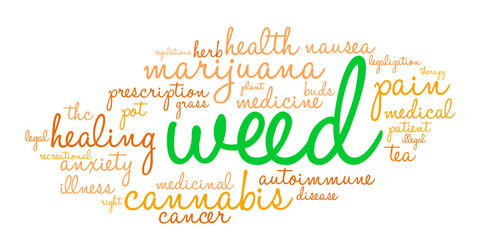 Weed Word Cloud on a white background. 