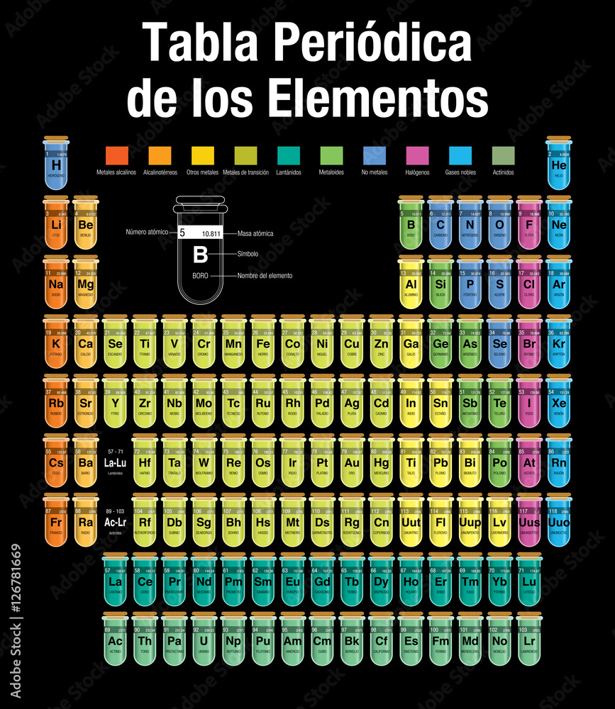 Wall mural tabla periodica de los elementos -periodic table of elements in spanish language- consisting of test - Wall murals