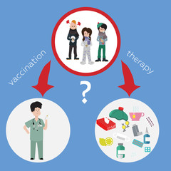 concept of health. Flu vaccine or treatment?