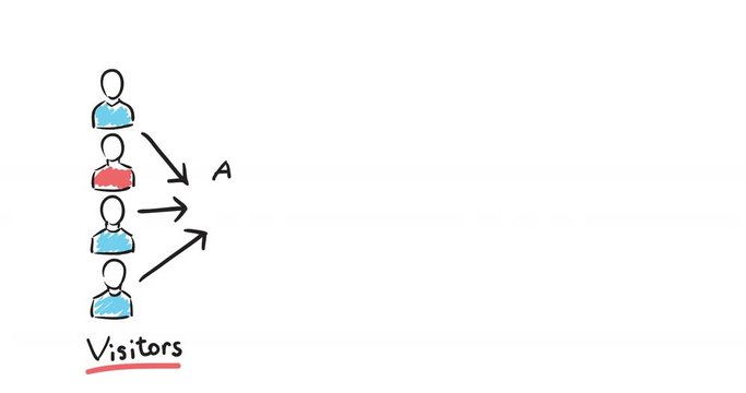 Animation of hand drawn concept whiteboard drawing - A/B Testing