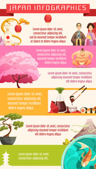 Japan Culture Infographic Retro Cartoon Poster 