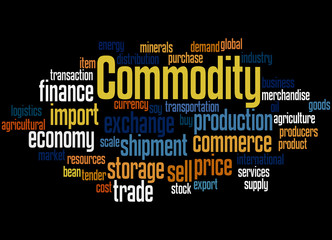 Commodity, word cloud concept 4