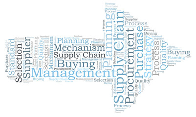 Supply chain word cloud