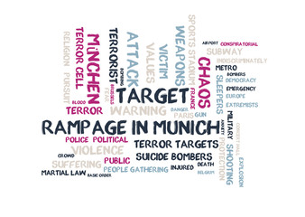 terror act in Munich word cloud