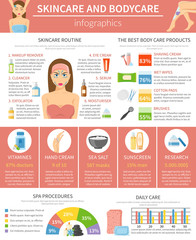 Skincare And Bodycare Infographics Layout 