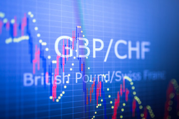 Data analyzing in foreign finance market: the charts and quotes on display. Analytics in pairs  GBP...