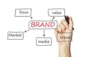 hand Drawing on white background