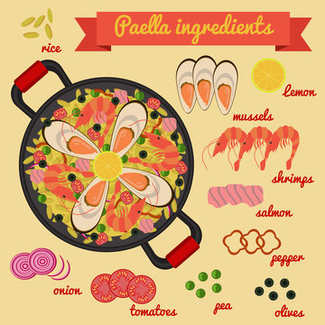 Spanish traditional dish paella receipe with ingredients for restaurant menu or receipe decoration flar colorful vector illustration