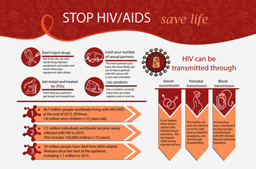 World Aids Day concept