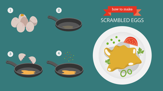 How to Make Scrambled Eggs Infographic
