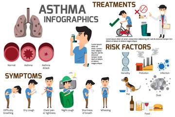 Asthma infographic elements. Detail about of asthma symptoms and