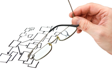 arm marker draws a block diagram